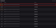 A dark-themed user interface showing a list of usernames with deposit and withdrawal balances, with the top entry highlighted by a red bar.