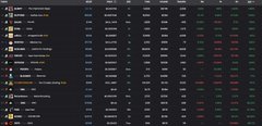 The image shows a detailed spreadsheet or table filled with numbers and text, likely representing data related to cryptocurrency trading platforms like Solana. The post discusses the disruptive nature of Solana's approach to blockchain technology by verticallyizing its operations and targeting traditional mobile players in the app store. This verticalization allows Solana to reach users through both centralized exchanges and decentralized apps, offering a more user-friendly experience while also reducing reliance on third-party platforms for transactions. The post highlights how Solana is revolutionizing the blockchain landscape by taking on these traditional players and creating new opportunities for users in the cryptocurrency market.