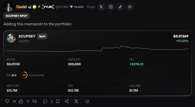 A social media post by David @VYLOS announcing the addition of the memecoin '$CUPSEY' to a portfolio, showing a 12.32% gain with an entry price of $0.01130 and a P&L of +$278.32.