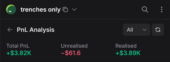 A mobile app screen titled 'PnL Analysis' for an account named 'trenches only' showing a Total PnL of +$3.82K, Unrealised -$61.6, and Realised +$3.89K.