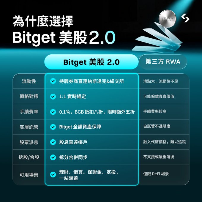 The image features a blue background with white text, which displays information about Bitget 2.0. The text includes Chinese characters that are not easily recognizable from the image alone. There is also an illustration of a coin being used as a tool for demonstrating the use of Bitget.