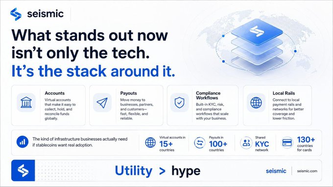 A promotional graphic for seismic titled 'What stands out now isn't only the tech. It's the stack around it,' highlighting features like Accounts, Payouts, Compliance Workflows, and Local Rails, with stats including 15+ countries, 100+ payout countries, shared KYC, and 130+ card countries.