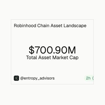 A social media graphic displaying 'Robinhood Chain Asset Landscape' with a Total Asset Market Cap of $700.90M from @entropy_advisors.