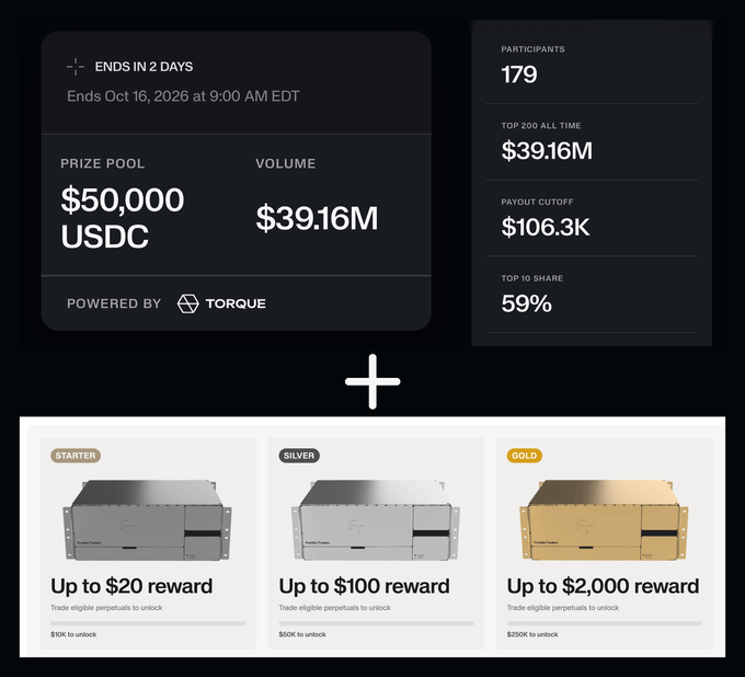 The image displays a Solflare x Torque trading campaign offering a $50,000 USDC prize pool ending in 2 days with 179 participants and $39.16M in volume, paired below with Frontier S1 Trading Crate rewards showing Starter ($10K to unlock, up to $20 reward), Silver ($50K, up to $100), and Gold ($250K, up to $2,000) tiers—visually representing the "literally free money" opportunity from stacking both the $50K campaign entry with eligible trades plus the separate $70K Frontier crate rewards.