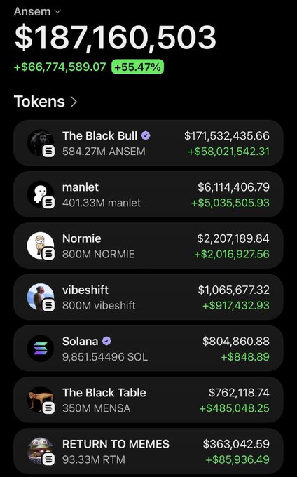 The image displays a cryptocurrency wallet portfolio for "Ansem" with a total value of **$187,160,503**, showing a +55.47% gain (+$66,774,589.07). The top holdings include **The Black Bull** ($171.5M, 584.27M ANSEM), **manlet** ($6.1M, 401.33M manlet), **Normie** ($2.2M, 800M NORMIE), and **vibeshift** ($1M, 800M vibeshift), alongside other tokens like Solana, MENSA, and RTM. This visual supports the post's claim that Ansem's wallet is approaching the $200M milestone, fueling speculation about whether he'll hit 10 figures soon.