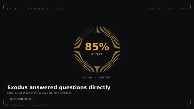 A dark dashboard display from a "LATEST EARNINGS CALL" showing "85% direct" in a circular progress indicator, with text reading "Exodus answered questions directly" - Score: 85 out of 100 on the Q2 2026 call. Tone: confident.