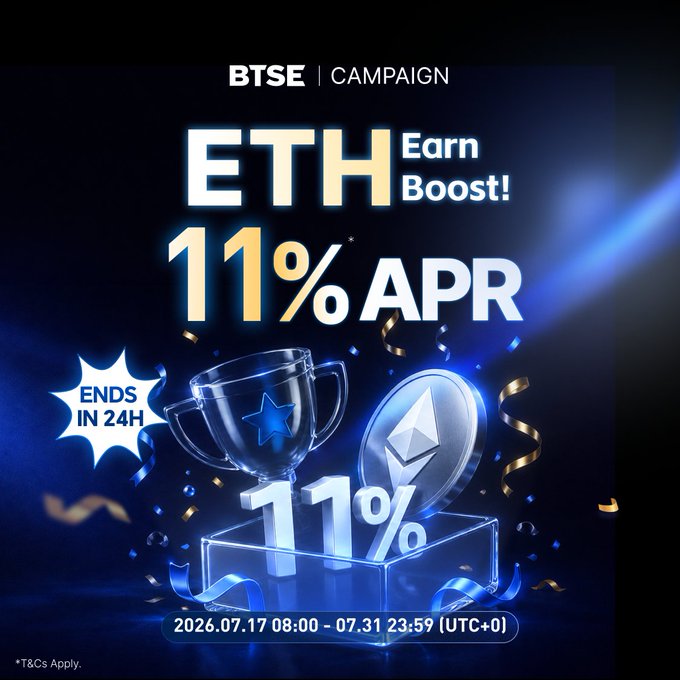 A promotional advertisement for a BTSE ETH Earn Boost campaign offering 11% APR, ending in 24 hours, with the campaign period listed as 2026.07.17 to 07.31.