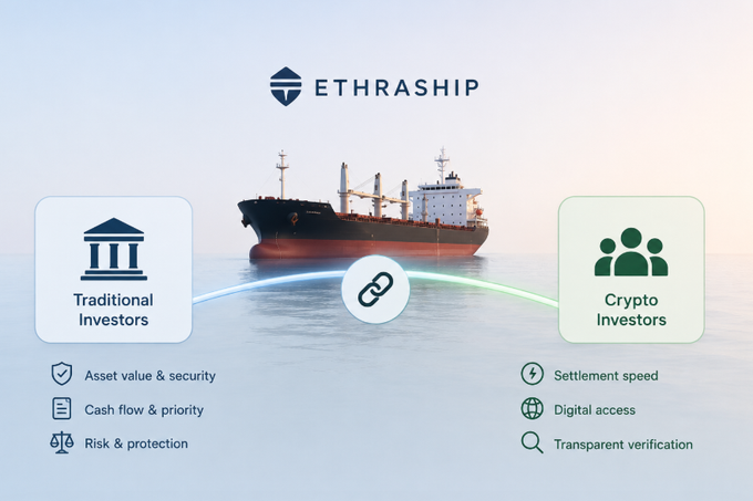 An infographic for 'ETHRASHIP' showing a cargo ship connecting 'Traditional Investors' and 'Crypto Investors' via a link icon, with bullet points for asset value, cash flow, risk, settlement speed, digital access, and transparent verification.