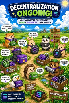 The image is a vibrant, cartoon-style infographic titled "DECENTRALIZATION ONGOING!" featuring various cute animal characters (a fox, rabbit, panda, hedgehog, otter, hedgehog, duck, and hedgehog) representing different aspects of Solana's network decentralization. Key text highlights include "MORE VALIDATORS, CLIENT DIVERSITY, AGAVE + FIREDANCER AS KEY SOLUTION," along with labels such as "STAKE HELD STAKE & SOLO," "MORE CLIENT DIVERSITY," "DIVERSITY OVER CONCENTRATION," and "DECENTRALIZATION IS THE WAY UP."

The image visually reinforces the post's message by illustrating Solana's ongoing decentralization efforts—showcasing increasing validators, improved client diversity through Agave and Firedancer, and hardware/stake challenges—while using playful animals to represent various validator and staking roles on the network.