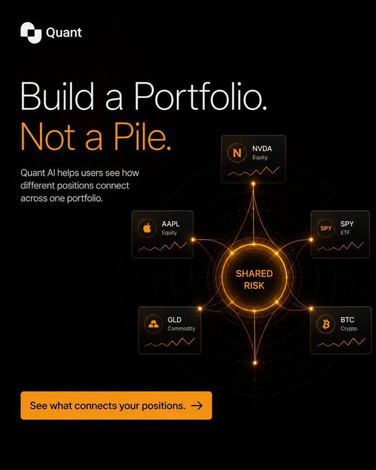 An advertisement for Quant AI featuring the headline "Build a Portfolio. Not a Pile." with a diagram showing shared risk connections between NVDA (Equity), AAPL (Equity), SPY (ETF), GLD (Commodity), and BTC (Crypto) positions, alongside a "See what connects your positions" call-to-action button. The image reinforces the post's message by visually illustrating how seemingly diverse holdings—stocks, ETFs, commodities, and crypto—can be linked by hidden correlations and shared risk exposure, demonstrating why holding many assets isn't the same as having a genuinely diversified portfolio.