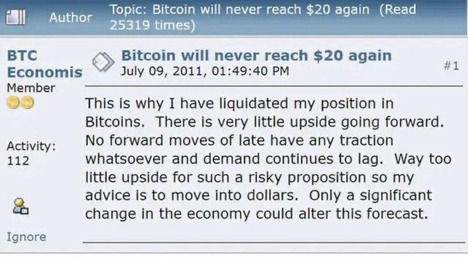 A Bitcoin forum post from July 9, 2011 titled "Bitcoin will never reach $20 again," in which user BTC Economics announces they liquidated their position and recommends moving into dollars, predicting little upside—contrasted with Bitcoin's later 4,300x gain.