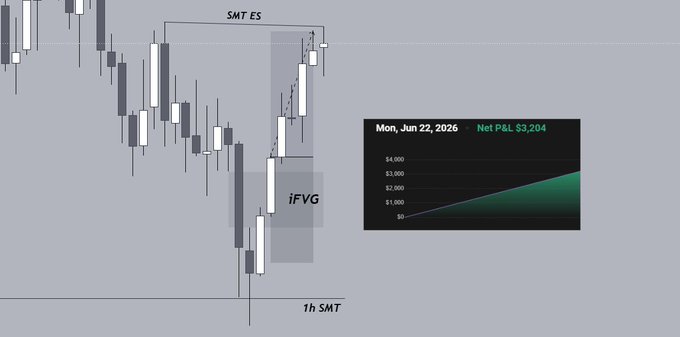 The image is a graphic representation of various stock market data, including IShares' inverted candlestick chart. It includes two bars representing different ETFs, labeled with numbers 1 through 15. The chart shows that the iFVG ETF has been performing well in January, while the SPX Index has been relatively flat. The other ETFs display a mix of bull and bearish trends throughout the year. Additionally, there is a line chart displaying the price change for the iFVG fund from January to April of this year. This information serves as a visual guide for understanding the performance and trends of different ETFs in the market.