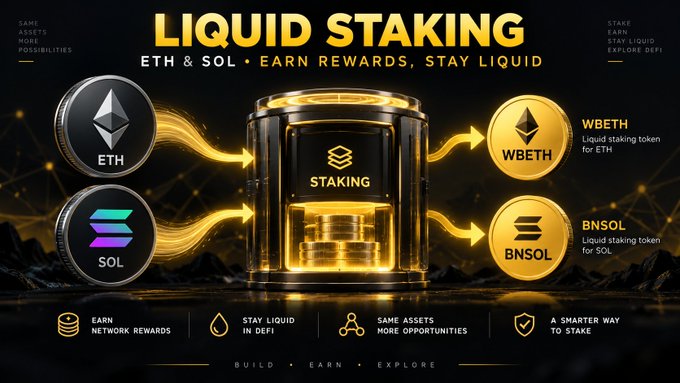 A black and gold promotional graphic for 'LIQUID STAKING' showing ETH and SOL coins flowing into a staking vault and emerging as 'WBETH' and 'BNSOL' liquid staking tokens, with features like 'EARN NETWORK REWARDS' and 'STAY LIQUID IN DEFI'.