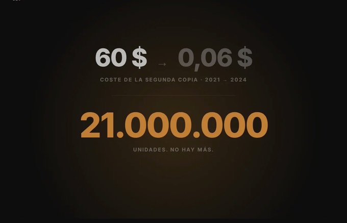 A black graphic displaying '60 $ → 0,06 $' with the text 'COSTE DE LA SEGUNDA COPIA · 2021 → 2024' and a large '21.000.000 UNIDADES. NO HAY MÁS.'