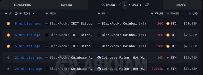 The image shows a table of cryptocurrency transactions displayed with a focus on "Blackrock" and its deposit history. The table displays three different lists of transactions, each with a unique amount and coin type. Furthermore, there are two additional lists that offer more details about each transaction - one showing the time taken for these transactions to occur and another displaying the total amount of cryptocurrency that has been deposited into Coinbase. This table highlights how Bitcoin users have managed their deposits in Blackrock, an exchange.