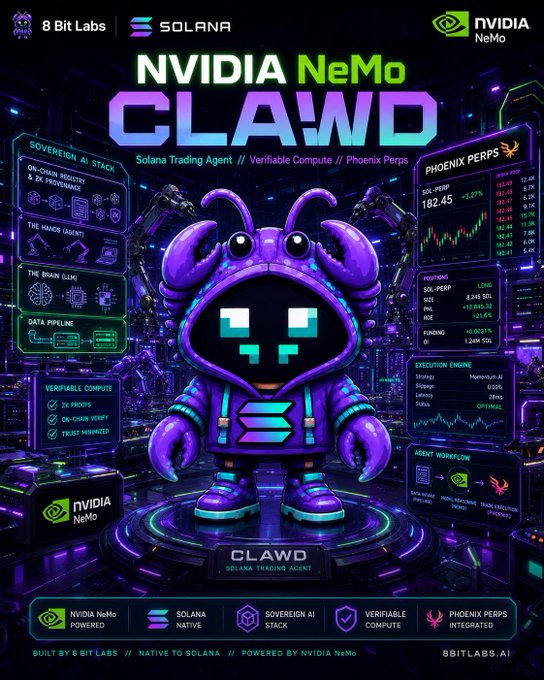 A promotional graphic for "NVIDIA NeMo CLAWD," a Solana trading agent built by 8 Bit Labs, featuring a purple hooded mascot surrounded by technical panels detailing features like the "Sovereign AI Stack," "Phoenix Perps" (showing SOL-PERP at 182.45, +3.27%), and "Verifiable Compute," branding it as "Built by 8 Bit Labs // Native to Solana // Powered by NVIDIA NeMo."

The image serves as a visual showcase of the CLAWD project that the poster is building and dedicating their efforts toward for their holders.