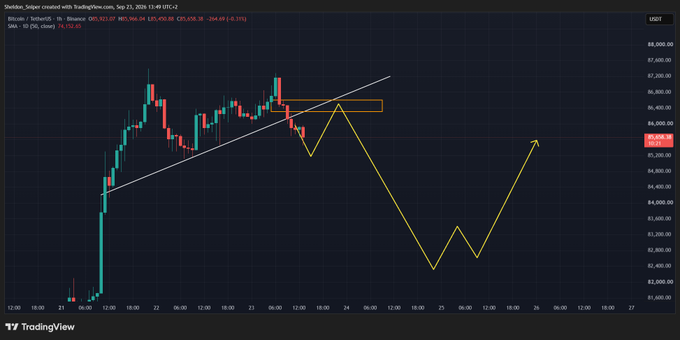A TradingView 1-hour candlestick chart of Bitcoin/USDT (BTCUSDT) on Binance showing a price of $85,258.39 (a -0.31% change), with technical analysis drawings including a bullish trendline support and projected yellow arrows suggesting a potential downward move toward $82,000 followed by a rebound, framed as "$BTC Thoughts."