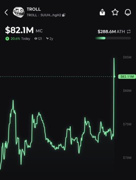 "$TROLL is rallying, currently up 21% in 24 hours."