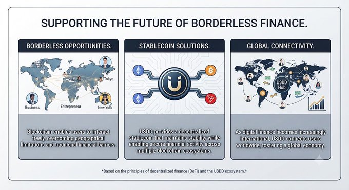 An infographic titled 'SUPPORTING THE FUTURE OF BORDERLESS FINANCE' with three sections—Borderless Opportunities, Stablecoin Solutions, and Global Connectivity—featuring world maps and information about USDD blockchain.