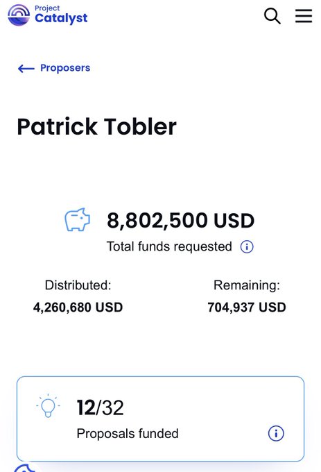 A mobile screenshot from Project Catalyst shows a proposers page for Patrick Tobler with 8,802,500 USD total funds requested, 4,260,680 USD distributed, 704,937 USD remaining, and 12/32 proposals funded.