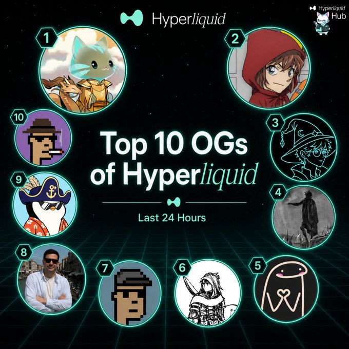 The image displays a "Top 10 OGs of Hyperliquid" leaderboard for the last 24 hours, featuring a numbered circular arrangement of 10 profile pictures—including anime characters, pixel art, and photos—around the Hyperliquid and Hyperliquid Hub logos, with the central text reading "Top 10 OGs of Hyperliquid." The graphic visually represents the ranked list of top contributors mentioned in the post.