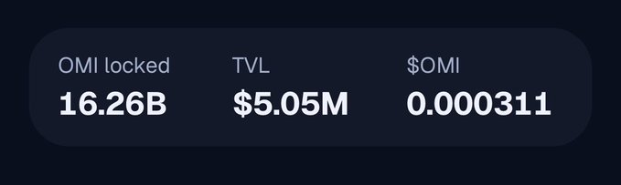 A dark-themed display shows cryptocurrency stats: 'OMI locked 16.26B', 'TVL $5.05M', and '$OMI 0.000311'.