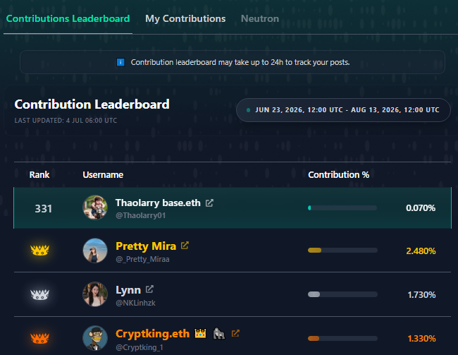 Contributions Leaderboard screen for Neutron showing ranks from June 23, 2026 to August 13, 2026, with user 'Thaolarry base.eth' ranked #331 at 0.070%, and top contributors including 'Pretty Mira' at 2.480%, 'Lynn' at 1.730%, and 'Cryptking.eth' at 1.330%.