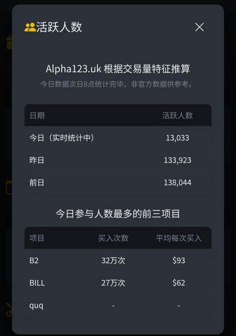 In this screenshot of a financial trading app called "Alpha 123 UK", there is a table displaying the details of two cryptocurrencies - Bitcoin (BTC) and Ripple (XRP). The Bitcoin and Ripple coins are listed with their respective values, along with information about users and the market for them in the United Kingdom. This data allows investors to make informed decisions about which cryptocurrency to trade, based on factors such as price fluctuations, trading volume, and user engagement.