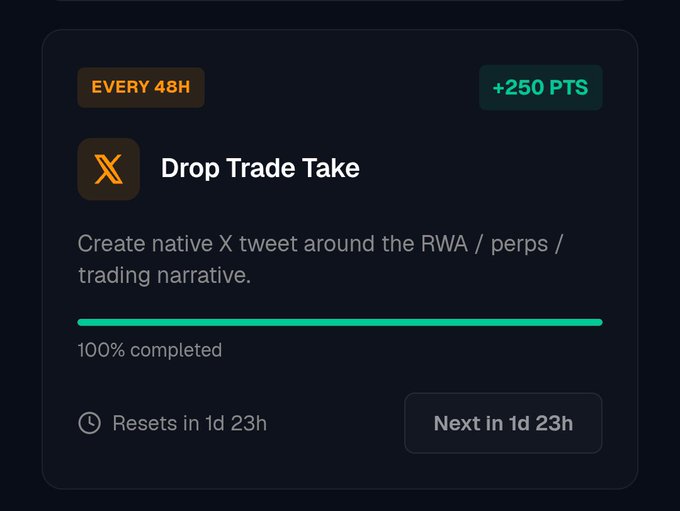 A dark-themed task card from points.canborsa.com showing a completed "Drop Trade Take" quest worth +250 PTS, available every 48 hours, which tasks users with creating a native X tweet about RWA/perps/trading narratives to earn points on the Canborsa platform.
