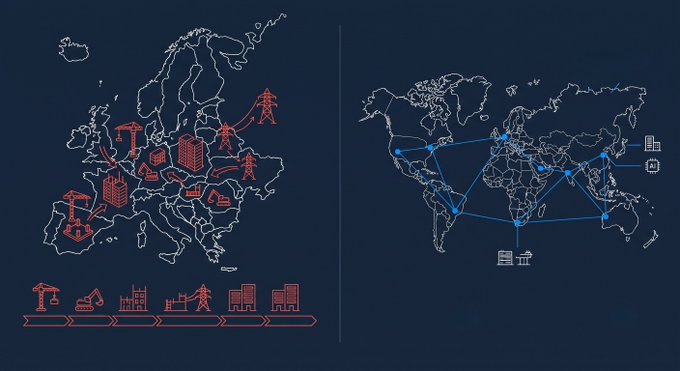 An infographic featuring two world map outlines: the left displays a map of Europe with red icons representing data centers, construction, and infrastructure, while the right shows a global map with blue nodes connected by lines, illustrating Filecoin's worldwide network of independent providers alongside icons of solar panels and buildings.

The image visually contrasts the massive investment needed (€200 billion for new infrastructure primarily across Europe) with Filecoin's already-deployed, globally distributed data center network, highlighting a ready-made alternative for achieving large-scale data capacity.