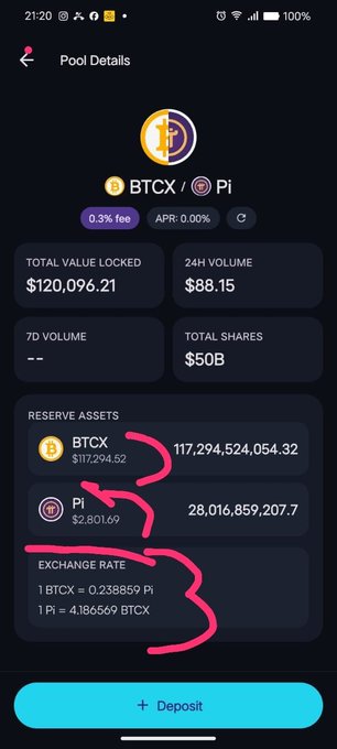 The image shows a cryptocurrency liquidity pool interface for "BTCX / Pi" with a 0.3% fee, displaying a Total Value Locked of $120,096.21, 24H Volume of $88.15, and 50B Total Shares, with reserve assets of 117,294,524,054.32 BTCX and 28,016,859,207.7 Pi at an exchange rate of 1 BTCX = 0.238859 Pi.

The screenshot supports the post's message about real progress being made for Pi Pioneers, illustrating a tangible BTCX/Pi liquidity pool milestone—a concrete step forward that counters misinformation with verifiable on-chain developments.