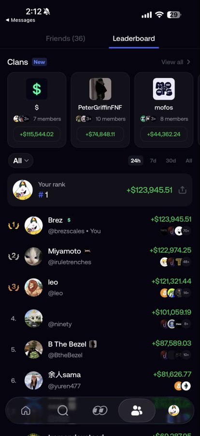 A mobile screenshot displays the Polymarket Leaderboard, where user "Brez" (@brezscales) holds the #1 rank with +$123,945.51, ahead of Miyamoto ($122,974.25), leo ($121,321.44), @ninety ($101,059.19), B The Bezel ($87,589.03), and @yuren477 ($81,626.77), under clan tabs showing "$" (+$115,544.02), PeterGriffinFNF (+$74,848.11), and mofos (+$44,362.24). The image accompanies a post where Brez claims to be a pro trader operating his own fomo account after turning $5k into $1M.
