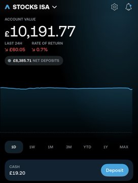 A screenshot of a trading app showing a 'STOCKS ISA' account with a value of £10,191.77, showing a 24h rate of return of 0.7% and £8,385.71 net deposits.