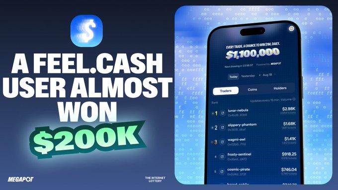 The image shows a promotional graphic for FEEL.CASH with text reading "A FEEL.CASH USER ALMOST WON $200K" alongside a phone screenshot displaying a leaderboard on the MegaPot platform (feelcash.io), where the top trader "lunar-nebula" sits at $2,98K total volume, just shy of the $200K daily jackpot milestone referenced in the post.
