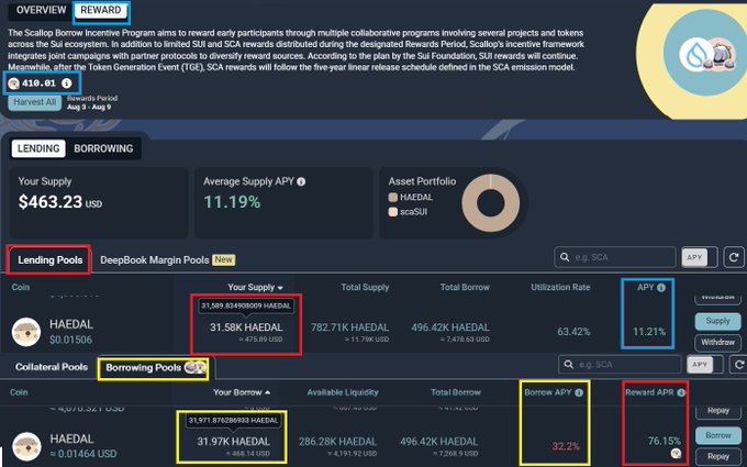 Screenshot of a Scallop (SCA) borrowing incentive page showing lending and borrowing pools for HAEDAL with APY of 11.21% and reward APY of 76.15%, highlighting Borrowing Pool metrics.