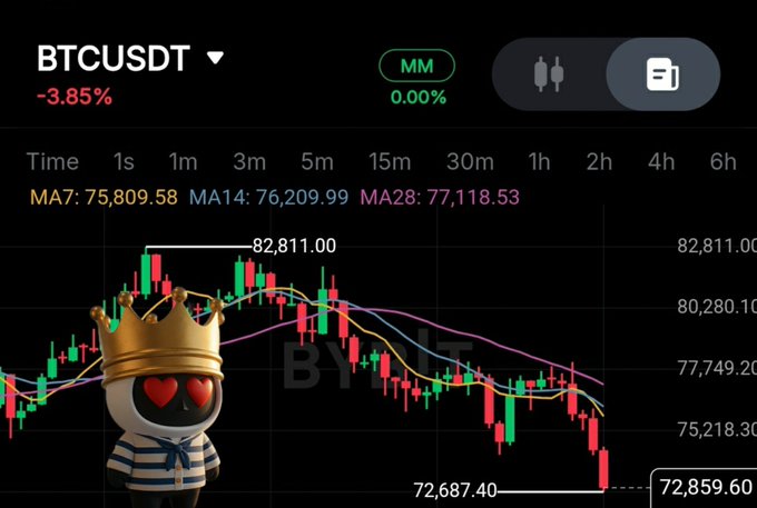The image displays a stock chart for Bitcoin and Ether with multiple lines representing cryptocurrency values over time. In the foreground of the screen, there's a cartoon figure wearing a crown sitting next to a price chart that also features multiple lines showing Bitcoin and Ether trading volume at different points in time. The scene seems playful and artistic rather than focusing solely on the financial analysis of the market.