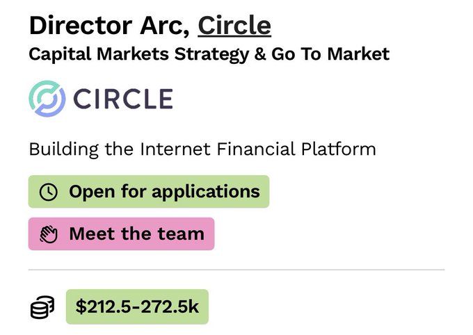 A job listing graphic for a 'Director Arc' position at Circle, specifying 'Capital Markets Strategy & Go To Market', with buttons for 'Open for applications' and 'Meet the team', and a salary range of '$212.5-272.5k'.