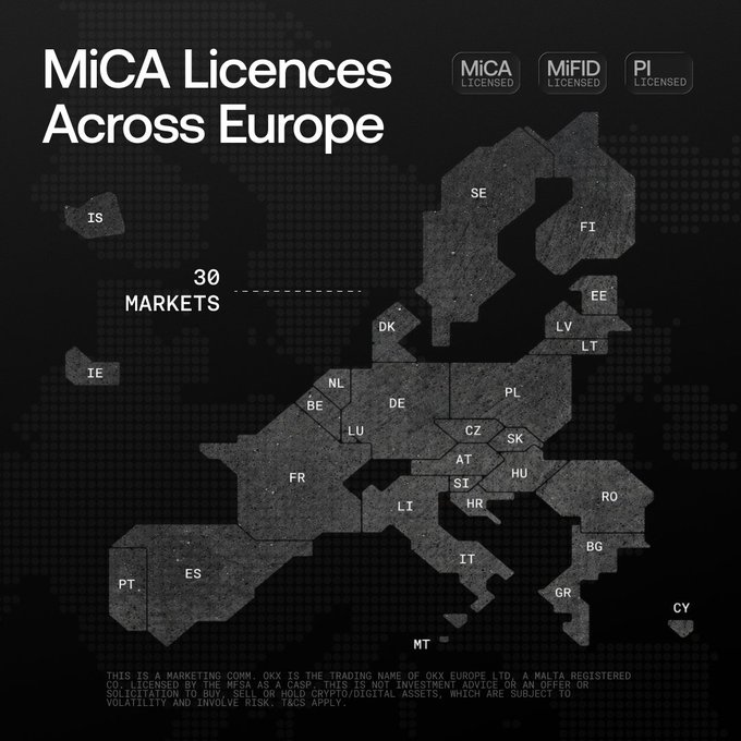 A promotional infographic titled 'MiCA Licences Across Europe' from OKX, showing a map of Europe with MiCA, MiFID, and PI licensing across 30 markets.