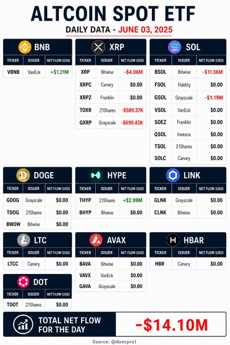 The image shows a detailed spreadsheet detailing various altcoins, including Bitcoin, XRP, Etherium (ETH), Ripple (XRP), Litecoin (LTC), and Bitcoin Cash (BCH). These coins are listed with their respective prices and daily trading volumes. The spreadsheet also provides information about how many shares of each coin were bought or sold during a specific period, showing the fluctuations in price and the overall market performance. The visual representation is helpful for investors who wish to analyze and compare multiple altcoins' trends and potential gains or losses associated with their trading decisions.