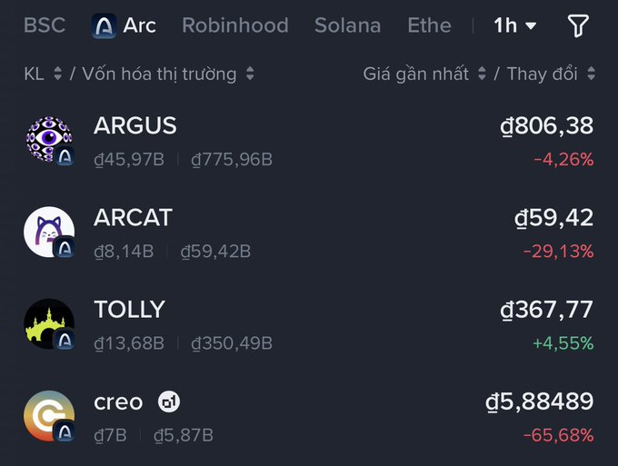 A cryptocurrency market dashboard showing tokens ARGUS, ARCAT, TOLLY, and creo with their prices, volumes, and price changes (ARGUS -4.26%, ARCAT -29.13%, TOLLY +4.55%, creo -65.68%).