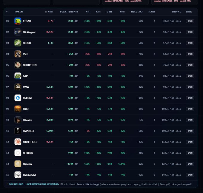 A cryptocurrency tracking dashboard listing meme tokens like $TOAD, $Sikkingcat, and $SLOUIE with their price changes, market caps, and 'aji' scores.