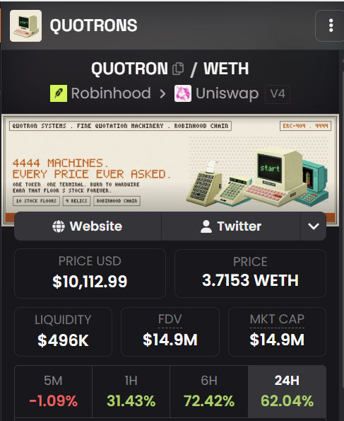 Screenshot of the QUOTRONS token page showing QUOTRON/WETH trading pair via Robinhood > Uniswap V4, with a price of $10,112.99 USD or 3.7153 WETH, liquidity of $496K, and a market cap of $14.9M.