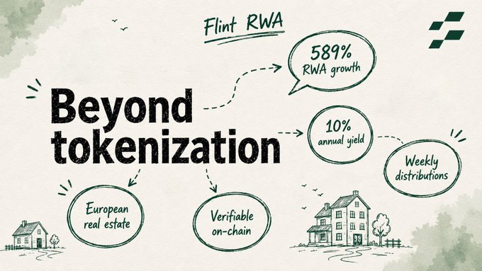 Hand-drawn illustration for Flint RWA titled 'Beyond tokenization,' highlighting features including 589% RWA growth, 10% annual yield, weekly distributions, European real estate, and verifiable on-chain records.