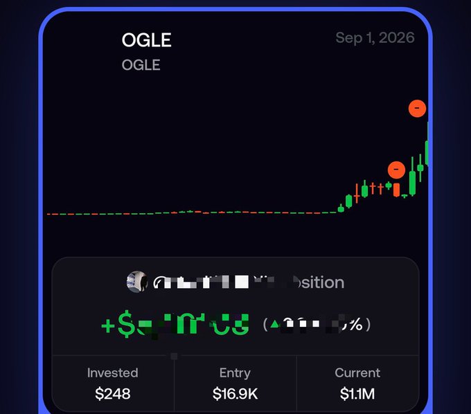 A trading dashboard displays OGLE's chart from September 1, 2026, showing a dramatic late-stage price surge on a candlestick chart, with the holder having invested just $248 to reach a current value of $1.1M from a $16.9K entry. The image illustrates the post's sentiment of missing out (referencing "ctghub") on a massive meme-stock-style moonshot, emphasizing FOMO at not catching such an explosive gain.