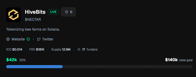A screenshot of the HiveBits ($NECTAR) live ICO page on Solana, showing a fundraising progress bar at $42k (30%) toward a $140k goal, with 17 funders and a token price of $0.014.