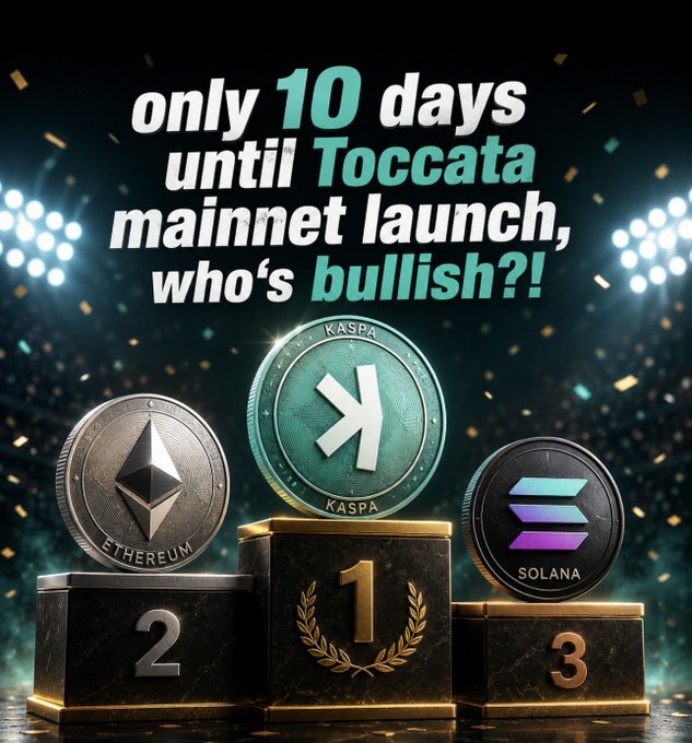 The image features three coins placed on top of a podium, with the words "Only 10 days left until #Kaspa is moving from a high-throughput Proof-of-Work payment network to a programmable Layer 1 while preserving its BlockDAG architecture!" written above each coin. The first coin has the number 2 on it and the second coin has the number 3, indicating that they are in different tiers of the podium.