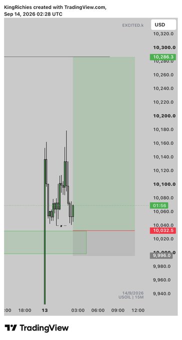 A TradingView chart titled 'KingRichies created with TradingView.com, Sep 14, 2026 02:28 UTC' showing the EXCITED.k (USOL) trading pair with price levels around 10,266.3.