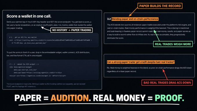 A technical graphic explaining the ACS scoring system for wallets, with code snippets and annotations emphasizing 'PAPER = AUDITION. REAL MONEY = PROOF.'