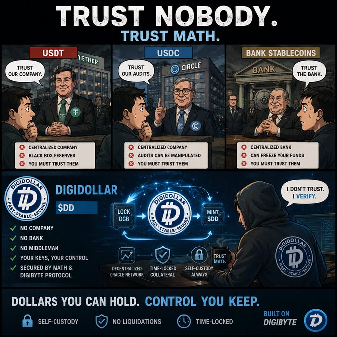 An infographic titled 'TRUST NOBODY. TRUST MATH.' comparing USDT, USDC, and Bank Stablecoins to 'DIGIDOLLAR $DD', highlighting features like self-custody and no liquidations, built on Digibyte.