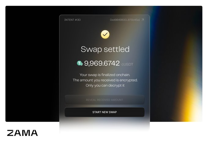 The image shows a Zama interface displaying a successful "Swap settled" confirmation for 9,969.6742 cUSDT, with an "INTENT #30" transaction reference and a note that the received amount is encrypted and only viewable by the user. This visually reinforces the post's announcement of Zama Confidential RFQ, demonstrating the protocol's fully onchain, confidential swap functionality by showing how trade amounts are kept encrypted even after settlement.